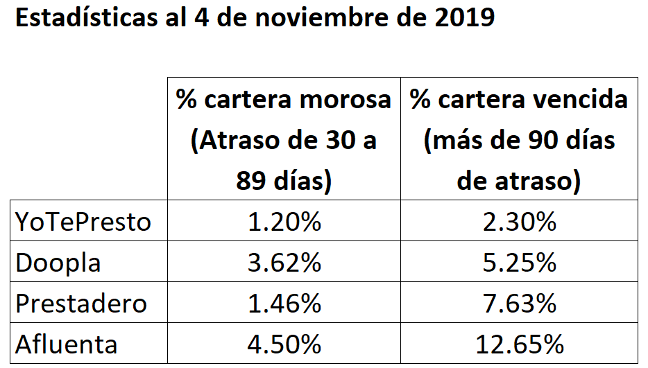 yotepresto doopla afluenta prestadero
