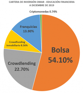 portafolio de inversion