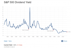 Divident Yield Dividendos