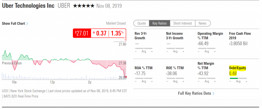 invertir en uber debt equity