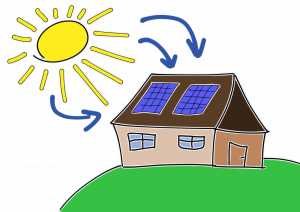 Cómo Invertir en Paneles Solares
