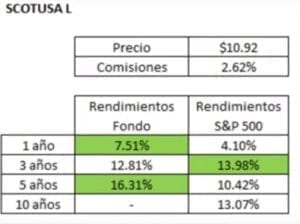 INVERTIR EN ACCIONES