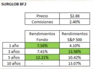 INVERTIR EN ACCIONES