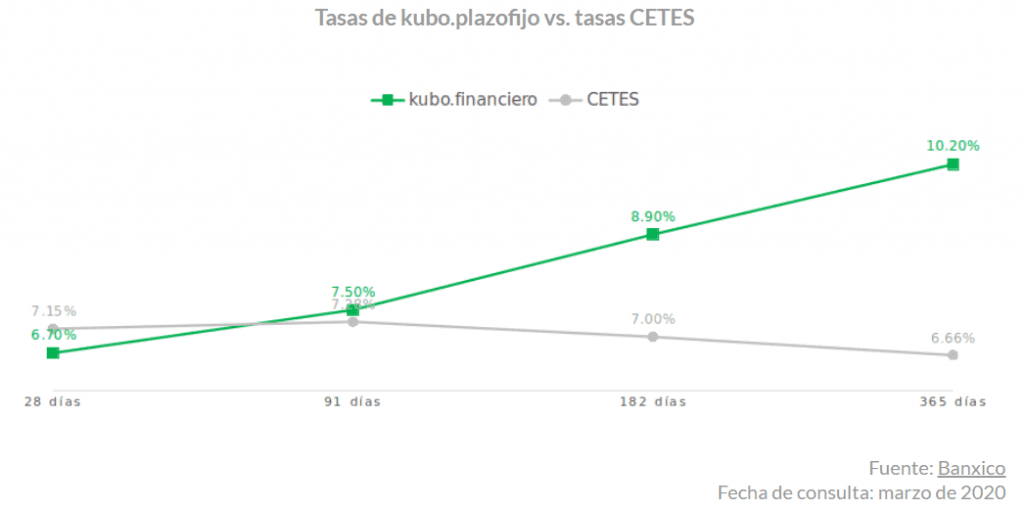 invertir sin pagar impuestos