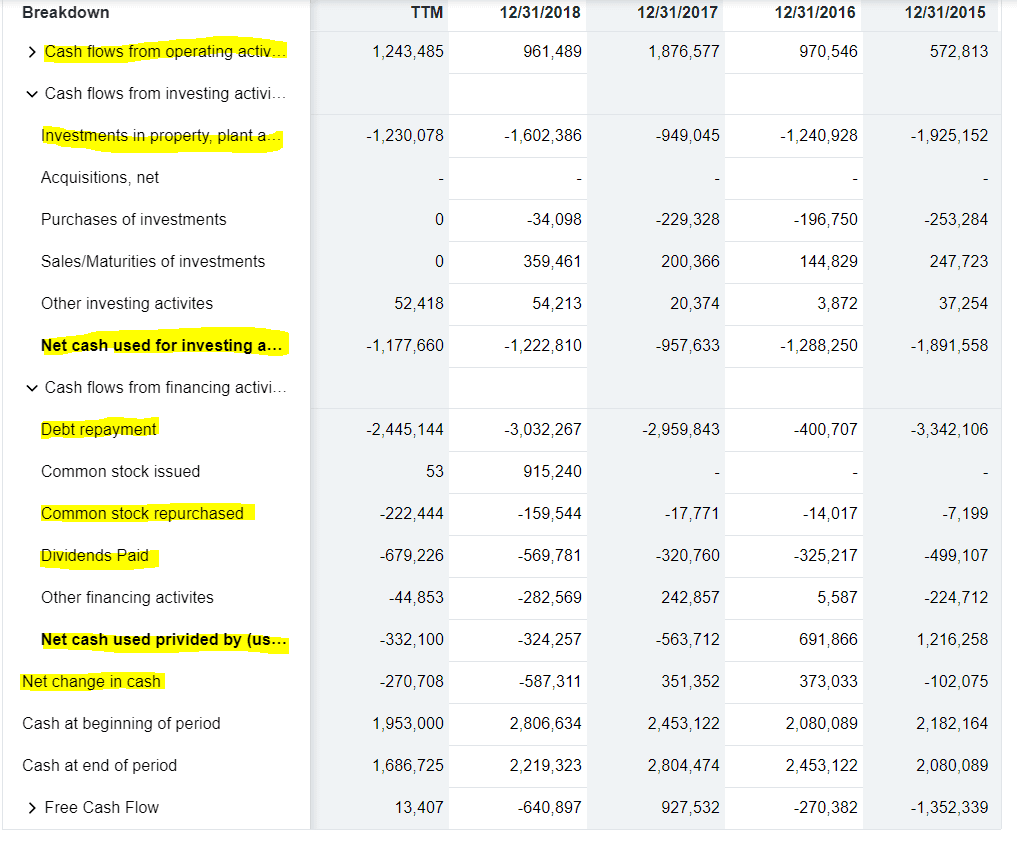 cash flow statement wynn resorts