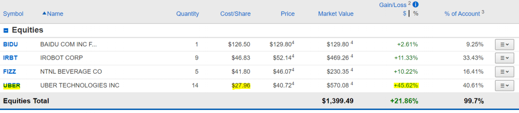 construir un portafolio de inversión