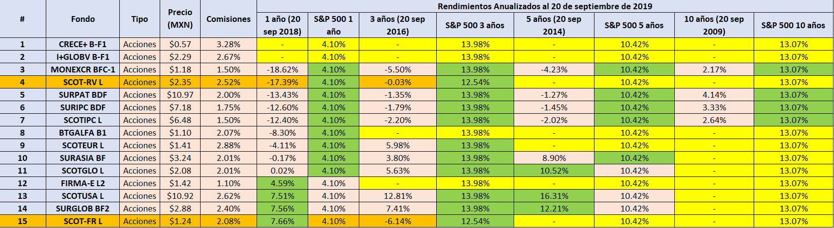 Fondos Acciones kuspit
