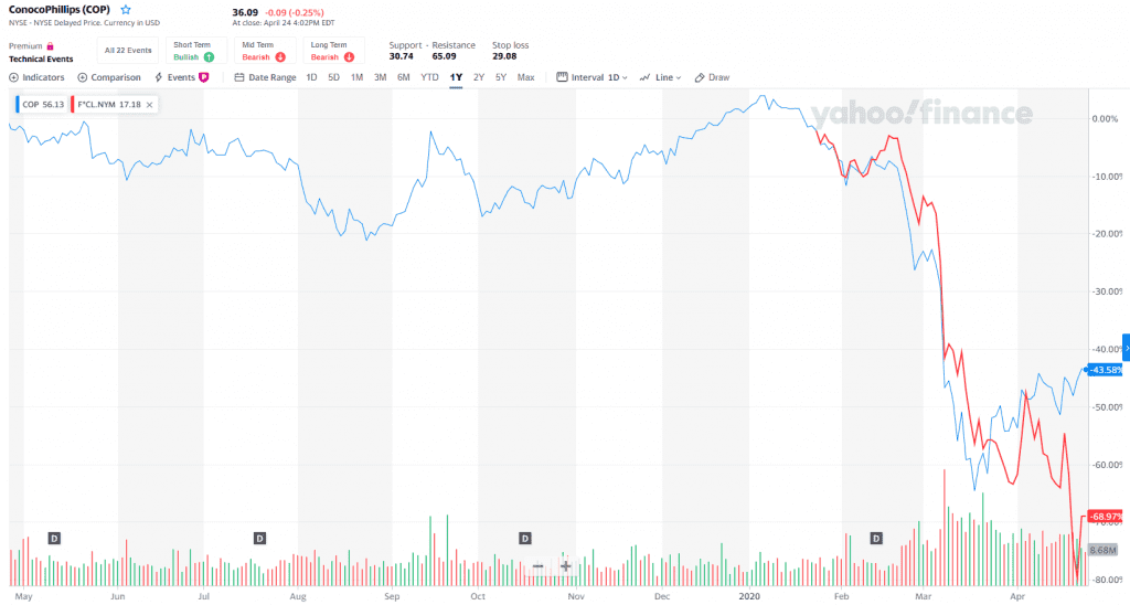empresas de petróleo