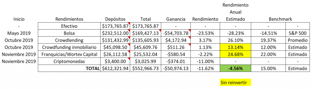 inversiones personales