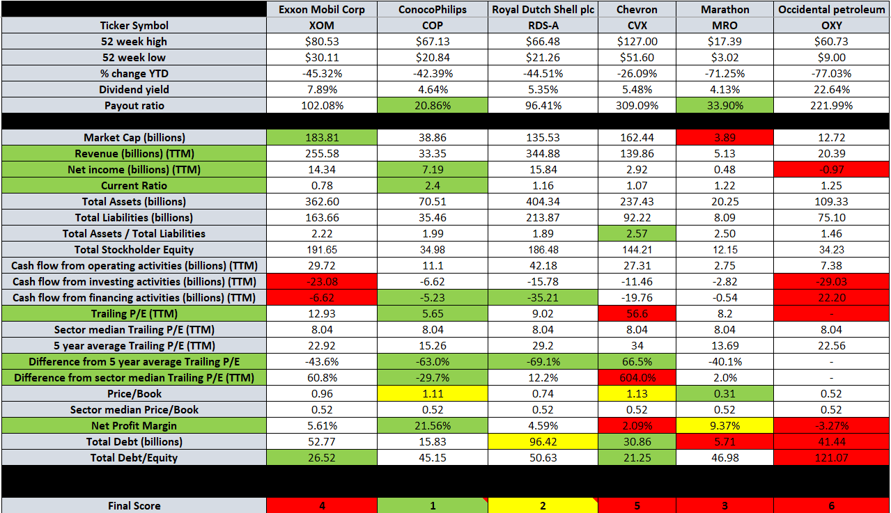 acciones de petroleo