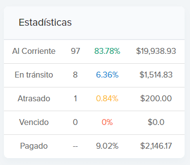 Mi Portafolio de junio