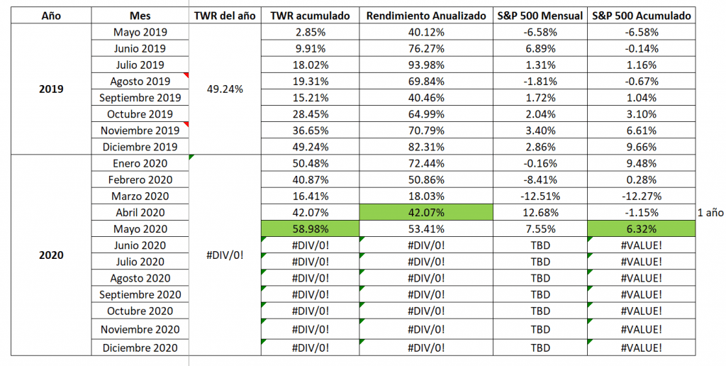 Mi Portafolio de junio