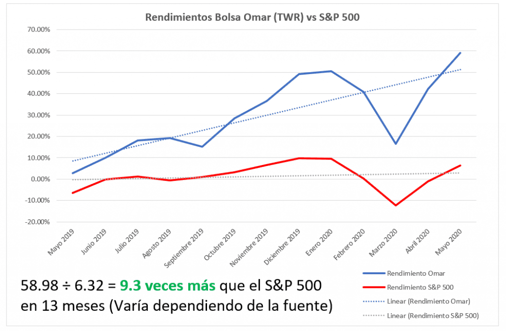 Mi Portafolio de junio