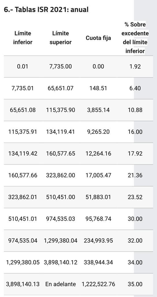 Lo que NO TE DICEN sobre los Planes Personales para el Retiro (PPR) ⚠️