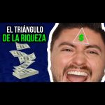 trinagulo de la riqueza