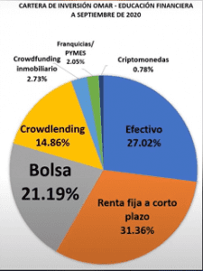 portafolio septiembre 2020
