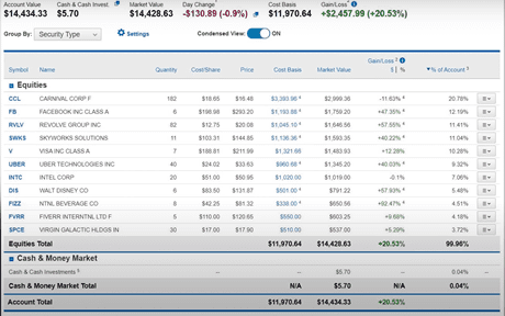 portafolio septiembre 2020
